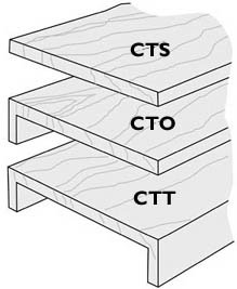 Gondola Store Counter Styles